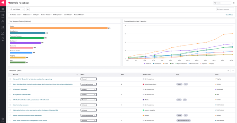 Machine learning and roadmapping with Pendo Feedback | Pendo Blog