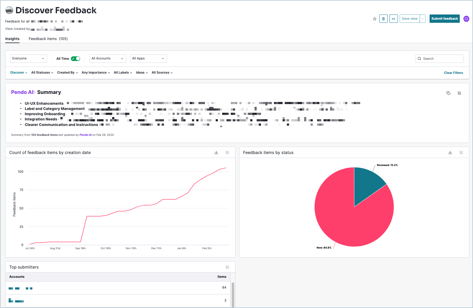 AI-powered feedback summaries