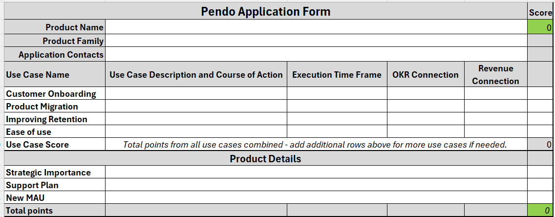 Analytics form 