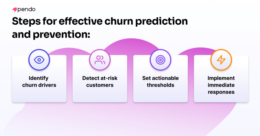 Churn Prediction and Prevention