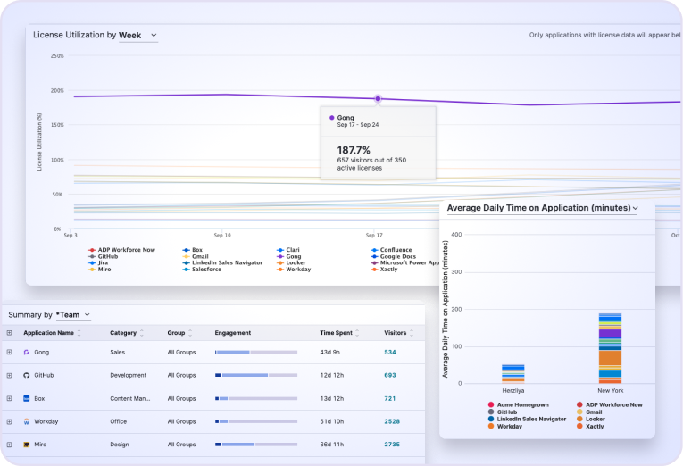 Rationalize your software spend