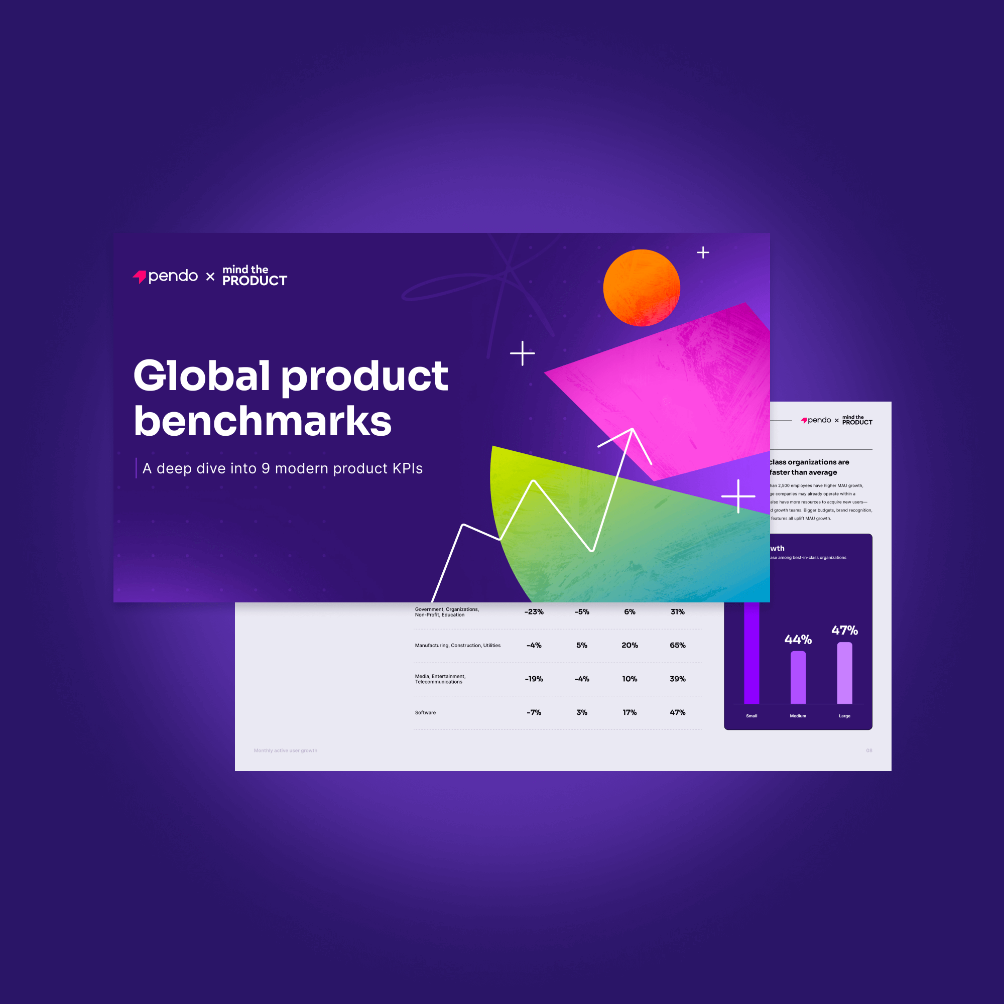 Pendo and Mind the Product Benchmarks report