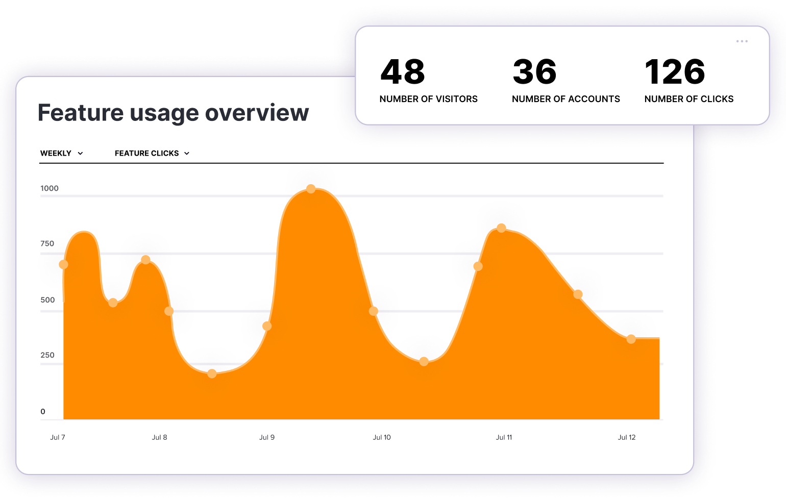 Image 4_Feature Usage Overview