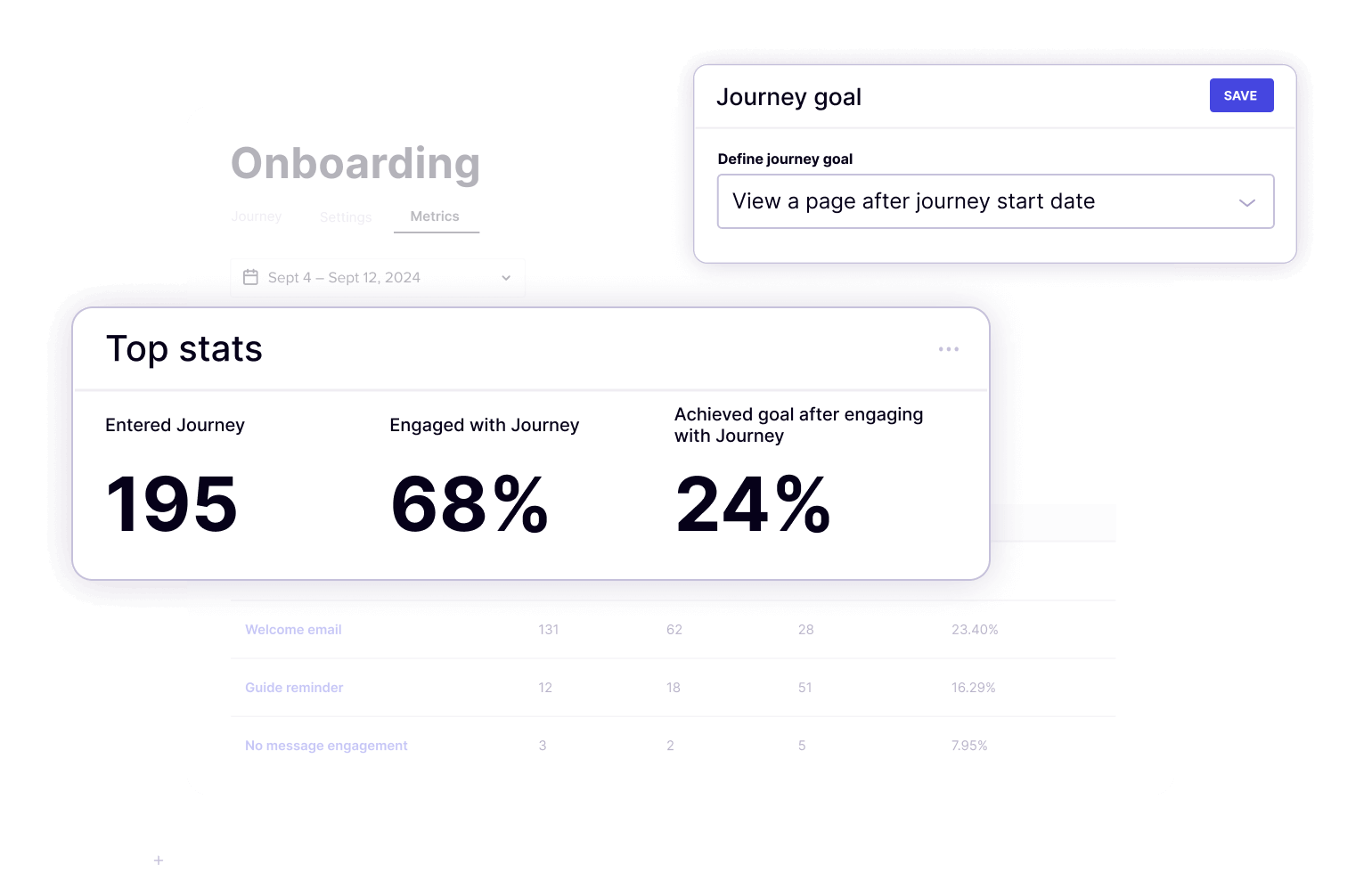 Pendo Orchestrate Analytics screen