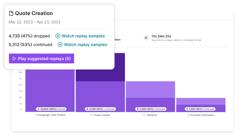 Pendo analytics funnel and suggested session replays