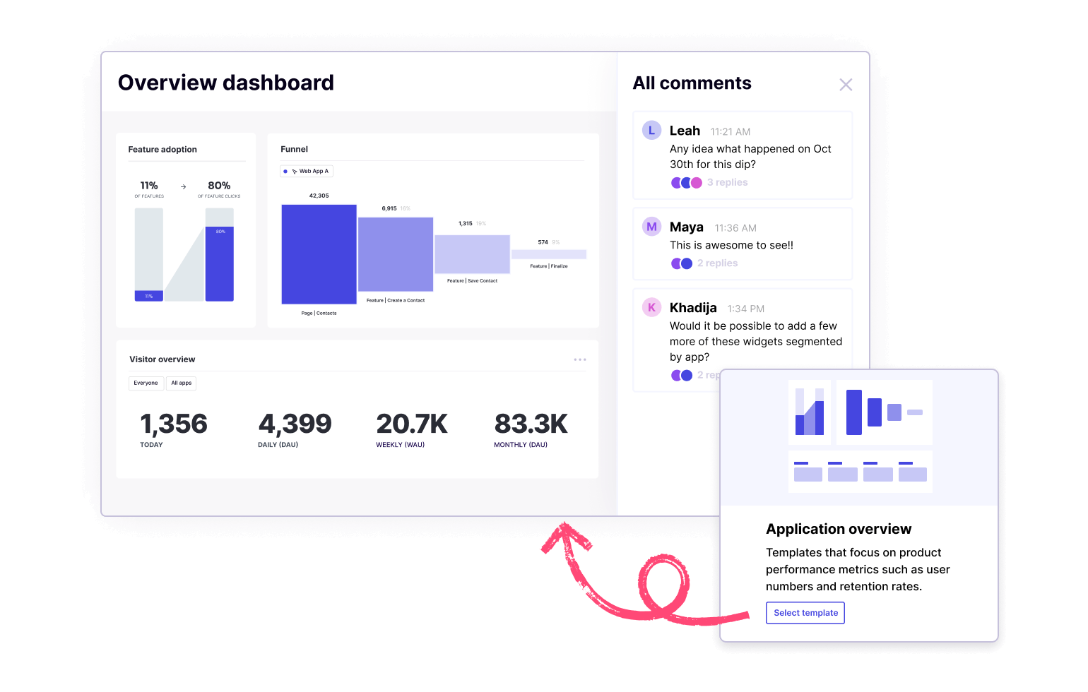 Pendo analytics dashboards