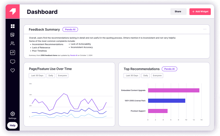 Pendo analytics dashboard